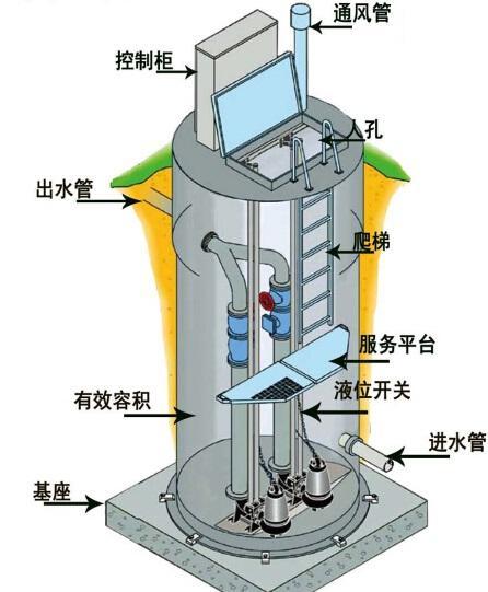上饶一体化污水提升泵内部结构图
